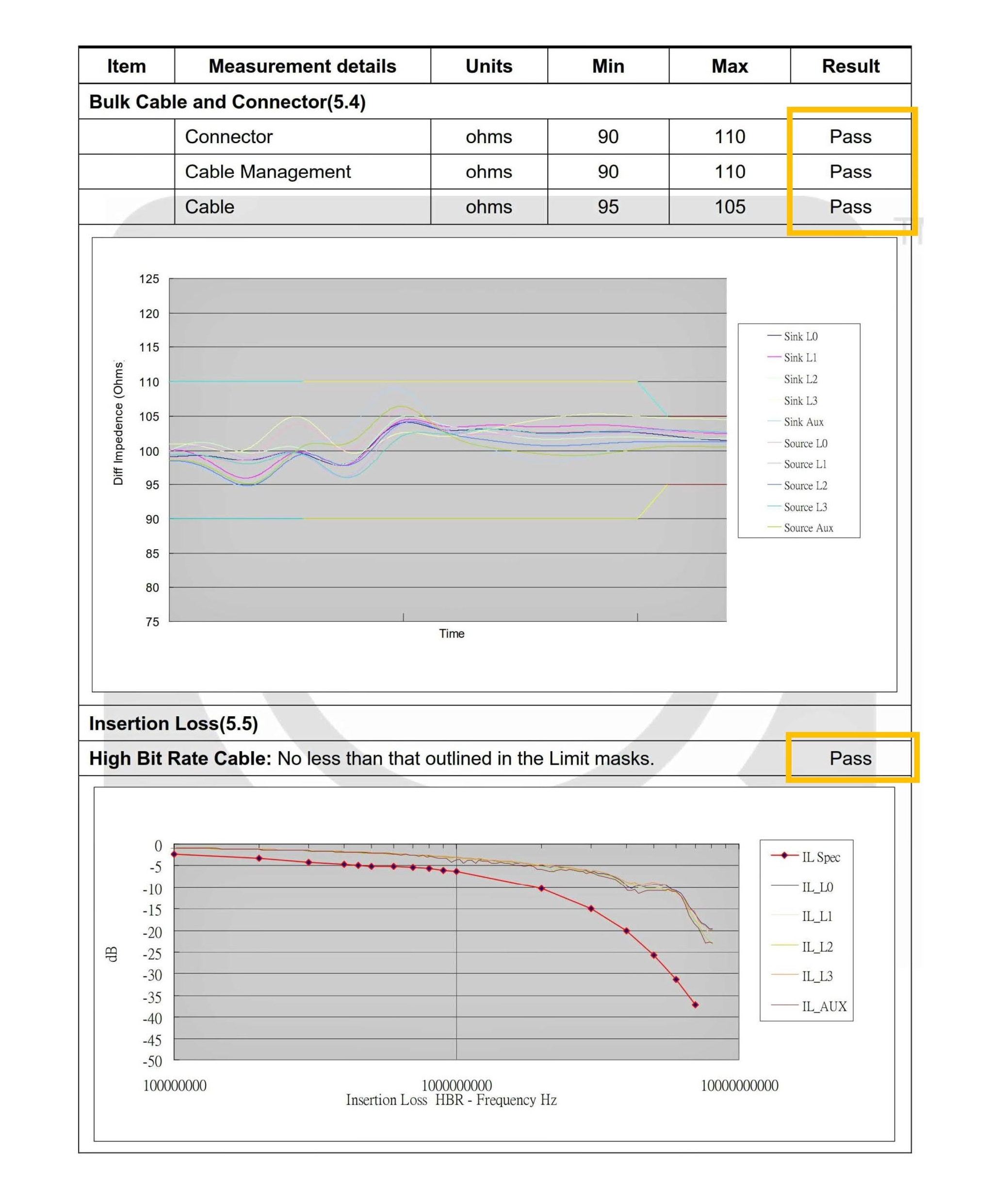 DP-203 Best Study Material